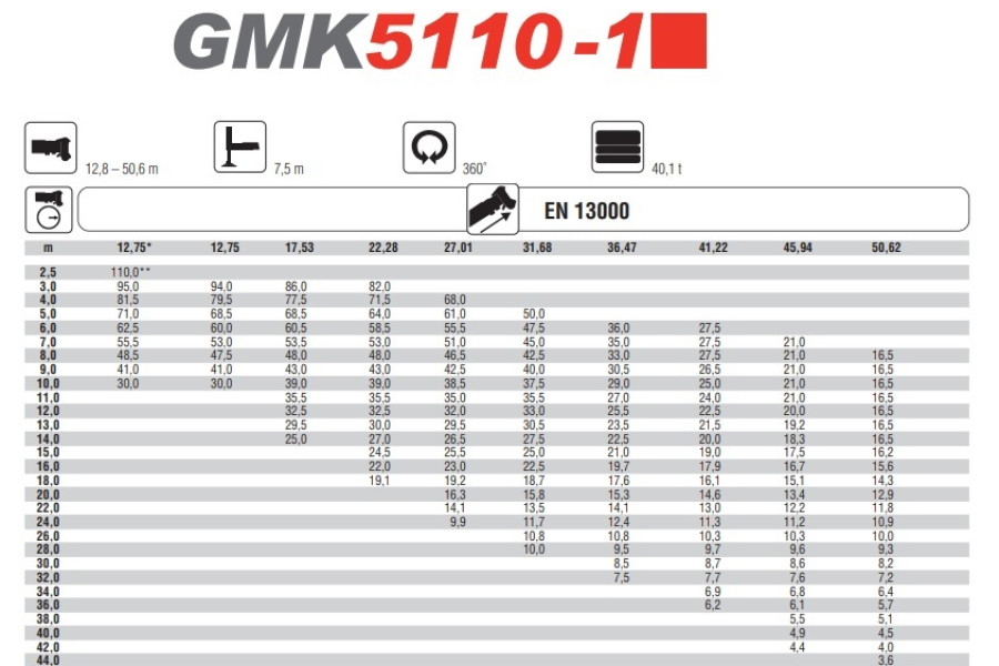 grove-gmk5110-1-7-1701249054C0zEJ.jpg