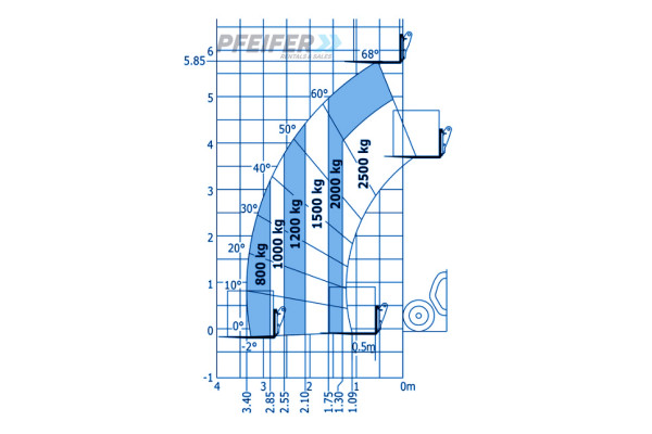 verreiker-25t-h-585-r-340jpg-v2-1727868763Hkf8D.jpg