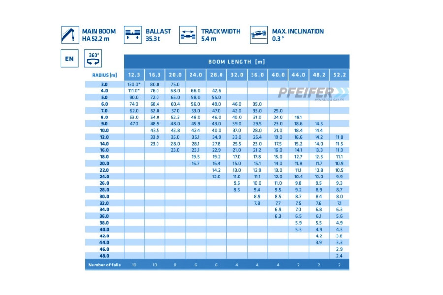 senebogen-6133e-loadchart-2-1729675247gAB1u.jpg