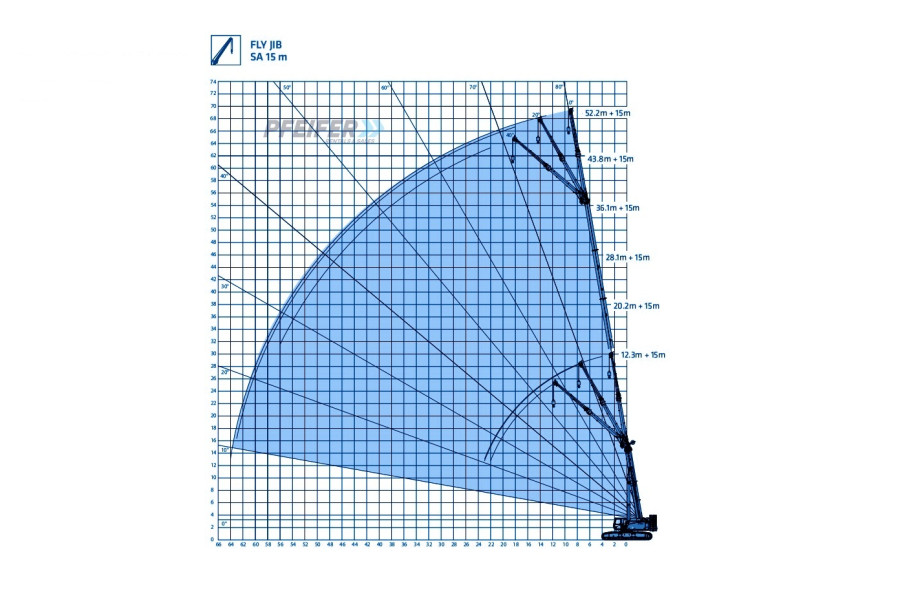 senebogen-6133e-loadchart-with-15m-jib-1-1729675247UI6Xq.jpg
