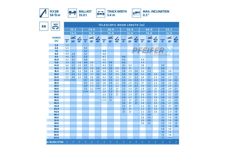 senebogen-6133e-loadchart-with-15m-jib-2-1729675247J5NrS.jpg