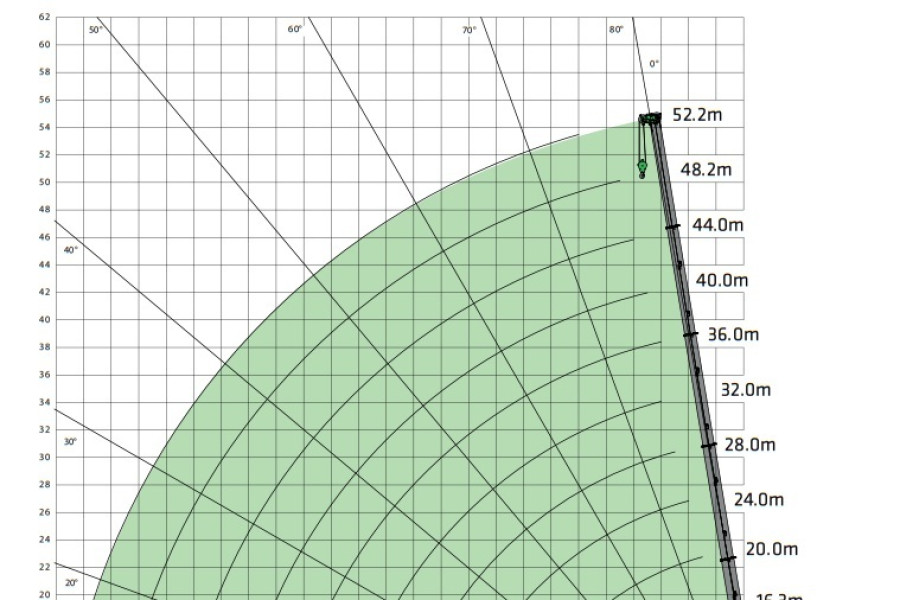 senebogen-6133e-loadchart-1-1730373669qliH8.jpg