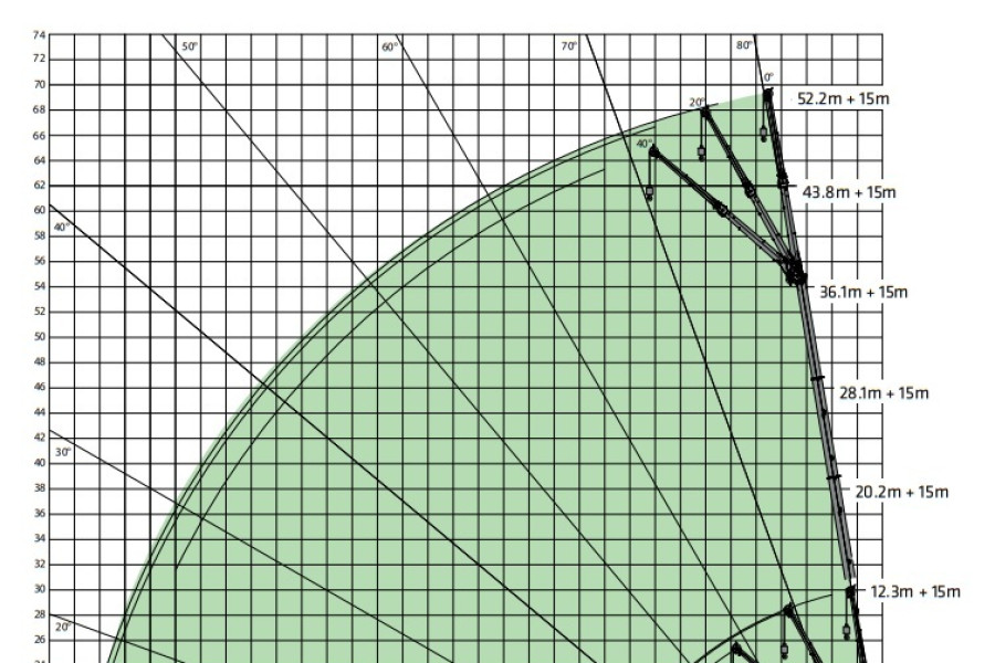 senebogen-6133e-loadchart-with-15m-jib-1-1730373670011Vx.jpg